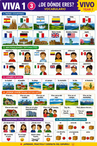 ¡Viva! 1 Year 7 Spanish Vocabulary Poster – ¿De dónde eres?
