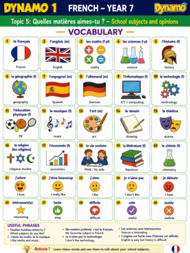 Dynamo 1 French Year 7 – Topic 5: Quelles matières aimes-tu ? School Subjects and Opinions Vocabular