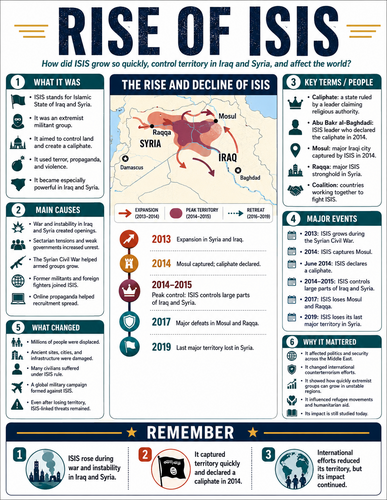 Rise of ISIS I Infographic
