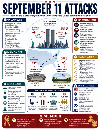 September 11 Attacks I Infographic