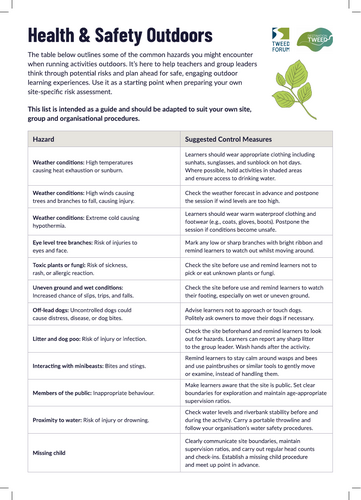 TweedWATCH Education Pack: Health and Safety Outdoors
