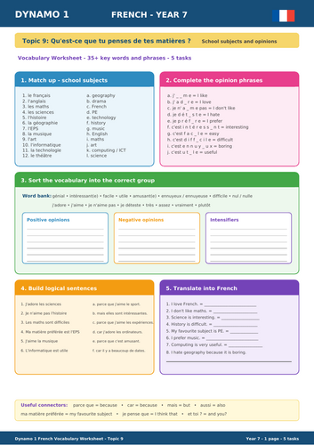 Dynamo 1 French Year 7 – Topic 9: Qu’est-ce que tu penses de tes matières ? School Subjects & Opinio