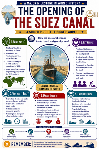 The Opening of the Suez Canal I Infographic