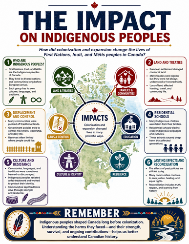 The Impact on Indigenous Peoples I Infographic