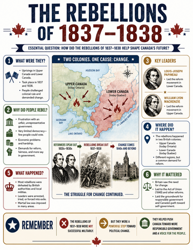 The Rebellions of 1837-1838 I Infographic