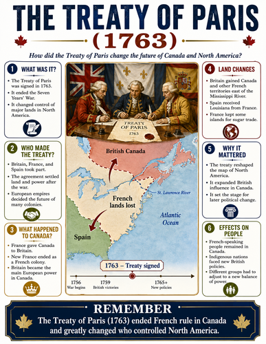 The Treaty of Paris I Infographic