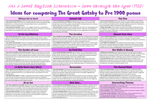 Gatsby and Pre 1900 poems - love through the ages (7712)