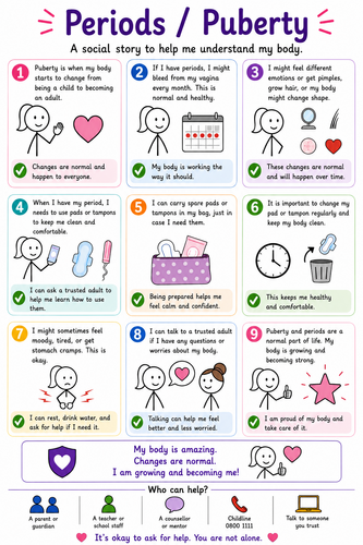 Periods & Menstruation Social Story | Puberty, Personal Hygiene & First Period Resource | SEND