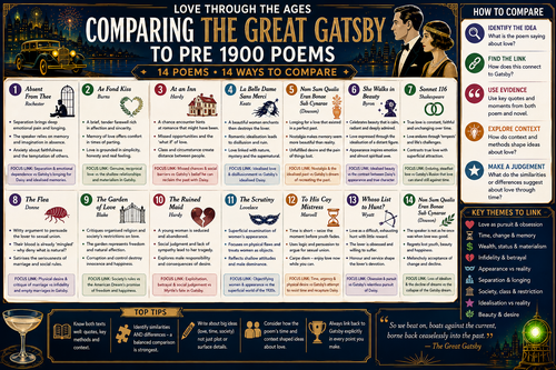 Comparing Pre 1900 poems to The Great Gatsby - Knowledge Organiser