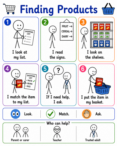 SEN Shopping & Money Social Stories Bundle | Life Skills | Visual Supports