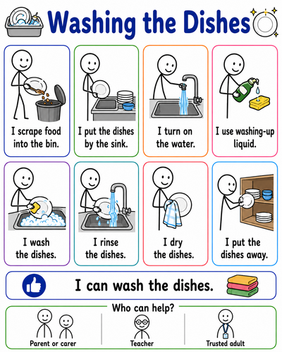 SOCIAL STORY LIVING INDEPENDENTLY