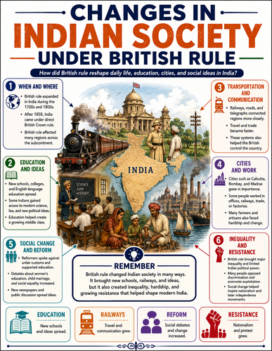 Changes in Indian Society Under British Rule I Infographic