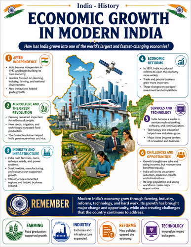 Economic Growth in Modern India I Infographic