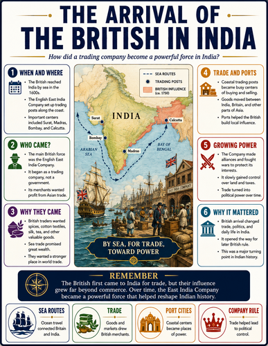 The Arrival of the British in India I Infographic