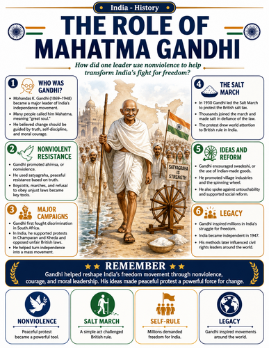 The Role of Mahatma Gandhi I Infographic