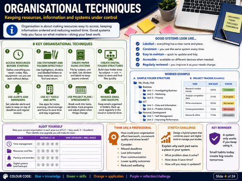 BTEC Level 1 Unit A1 Being Organised | 21 Page Student Workbook | PDF + Editable Word