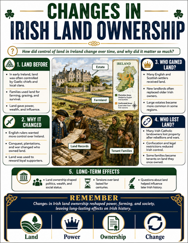 Changes in Irish Land Ownership I Infographic
