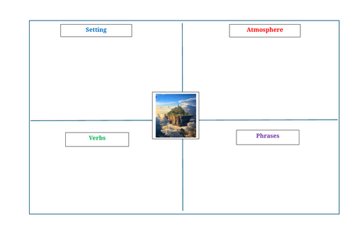 Year 5/6 Writing Assessment: Setting Description Unit – Floating City