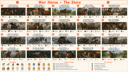 War Horse by Michael Morpurgo – SEN Visual Reading Resource with Questions
