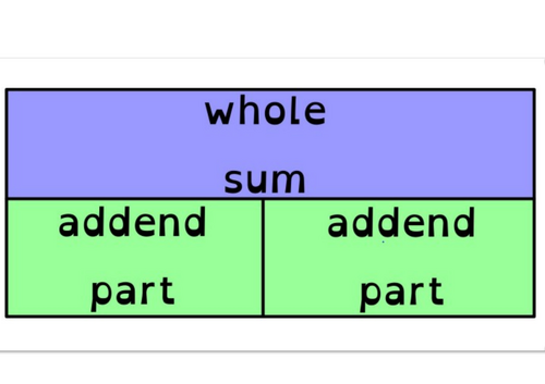 Calculation Language Bar Models for display