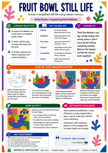 Henri Matisse Fruit Bowl Still Life | KS3 Art Worksheet & Artist Study