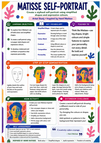 Henri Matisse Self-Portrait | KS3 Art Worksheet & Artist Study