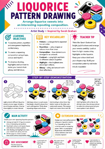 Sarah Graham Inspired Liquorice Pattern Drawing | KS3 Art Worksheet