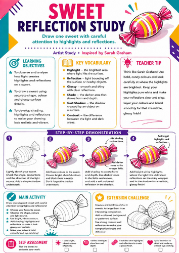 Sarah Graham Inspired Sweet Reflection Study | KS3 Art Worksheet