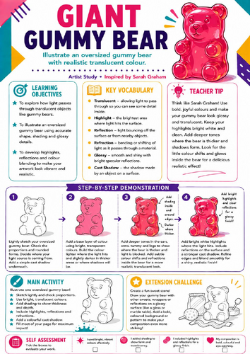 Sarah Graham Inspired Giant Gummy Bear | KS3 Art Worksheet