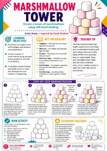Sarah Graham Inspired Marshmallow Tower | KS3 Shading Worksheet