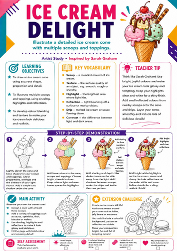 Sarah Graham Inspired Ice Cream Delight | KS3 Art Worksheet