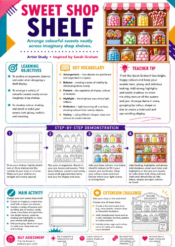 Sarah Graham Inspired Sweet Shop Shelf | KS3 Art Worksheet