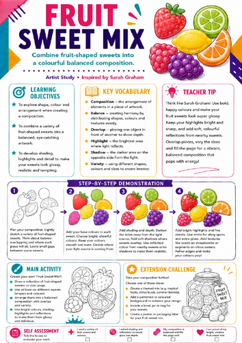Sarah Graham Inspired Fruit Sweet Mix | KS3 Art Worksheet