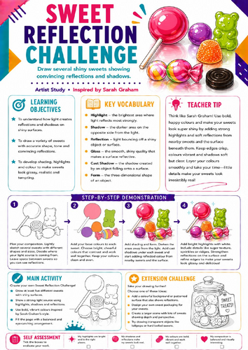Sarah Graham Inspired Sweet Reflection Challenge | KS3 Art Worksheet