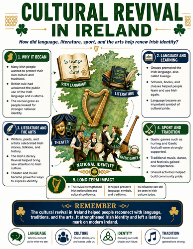 Cultural Revival in Ireland I Infographic