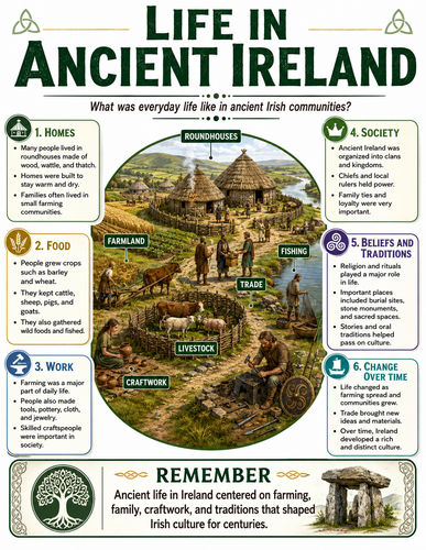 Life in Ancient Ireland I Infographic
