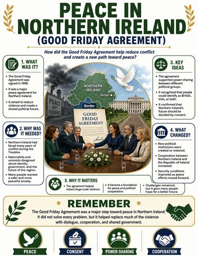 Peace in Northern Ireland I Infographic