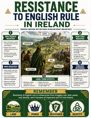 Resistance to English Rule in Ireland I Infographic