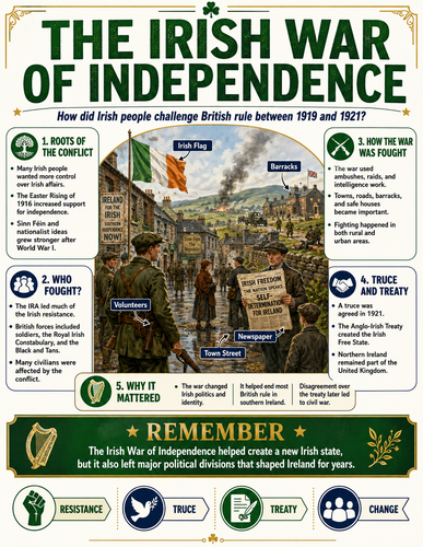 The Irish War of Independence I Infographic