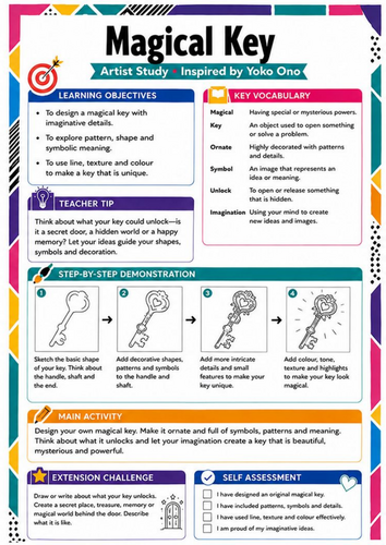 Yoko Ono Artist Study Worksheet – Magical Key | KS3 Art