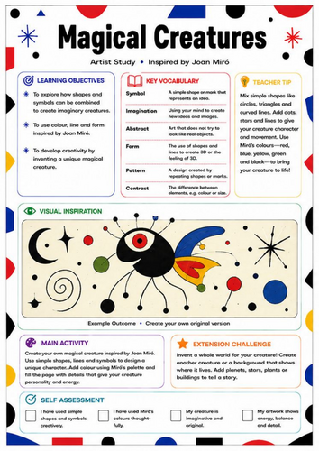 Joan Miró Magical Creatures Worksheet | Imaginative Abstract Art | KS3 Art