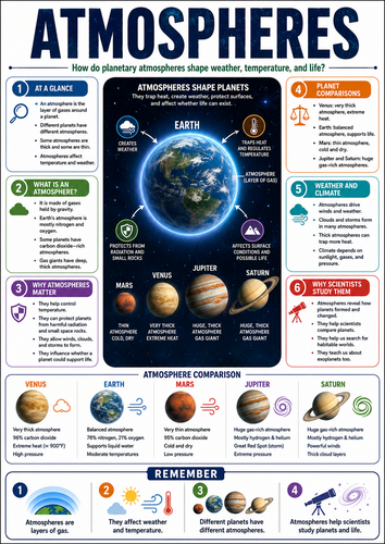 Atmospheres I Infographic