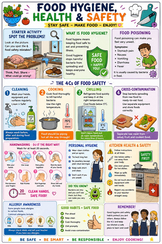 Food Safety and Hygiene Knowledge Organiser Year 7