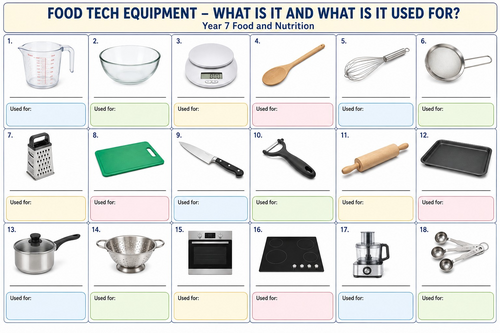 Food Technology Equipment - Starter Activity worksheet for Year 7