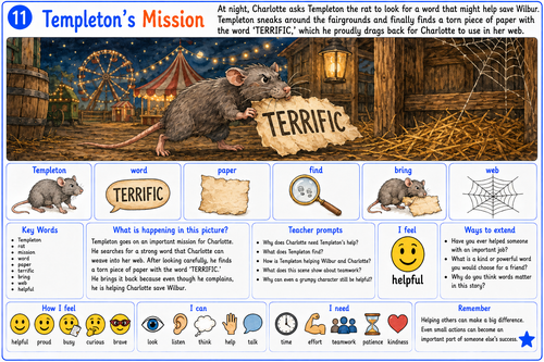 Charlotte’s Web SEN/SEND Reading Resource | Adapted Text, Symbol Support & Comprehension