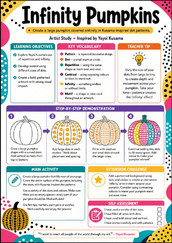 Yayoi Kusama Infinity Pumpkin Art Worksheet | KS3 Pattern & Polka Dot Art