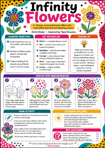 Yayoi Kusama Infinity Flowers Art Worksheet | KS3 Pattern & Colour Lesson