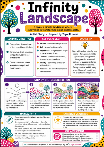 Yayoi Kusama Infinity Landscape Worksheet | KS3 Landscape Pattern Art