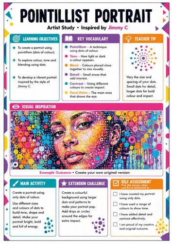 Jimmy C Inspired Pointillist Portrait Worksheet | Dots, Colour & Portraiture | KS3 Art