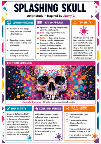 Jimmy C Inspired Splashing Skull Worksheet | Street Art, Pattern & Colour | KS3